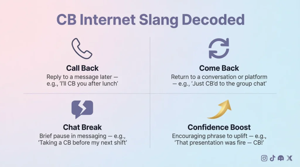 🧠 What Does “CB Meaning” Actually Mean?